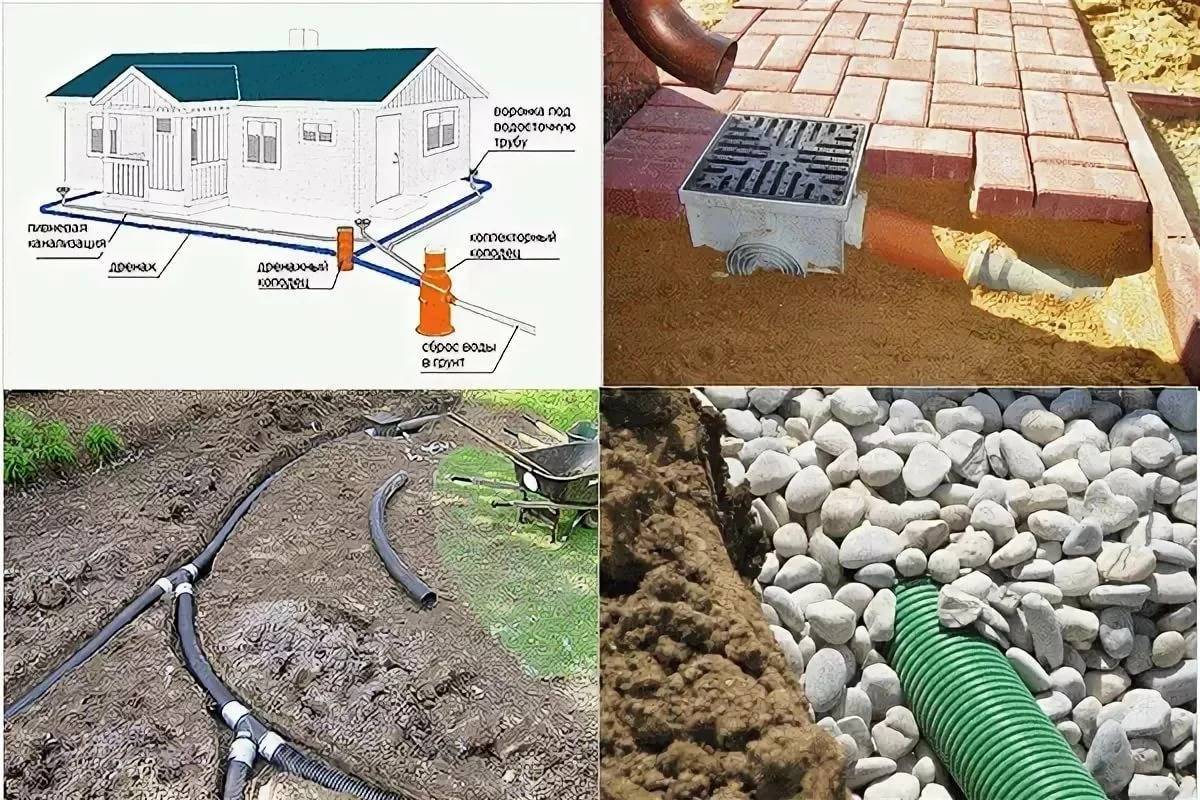 Дренажная система на участке своими руками от грунтовых вод схема фото