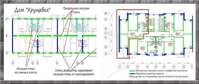 Как понять по плану какая стена несущая