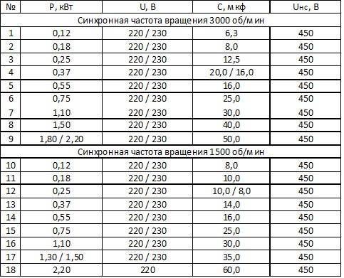 Расчет пускового конденсатора компрессора