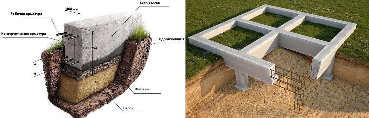 Схема заливки ленточного фундамента