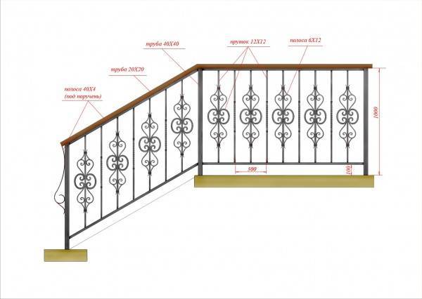 Высота перил на лестнице по гост: стандартная для поручня и ограждения в частном доме, стандарт на террасе