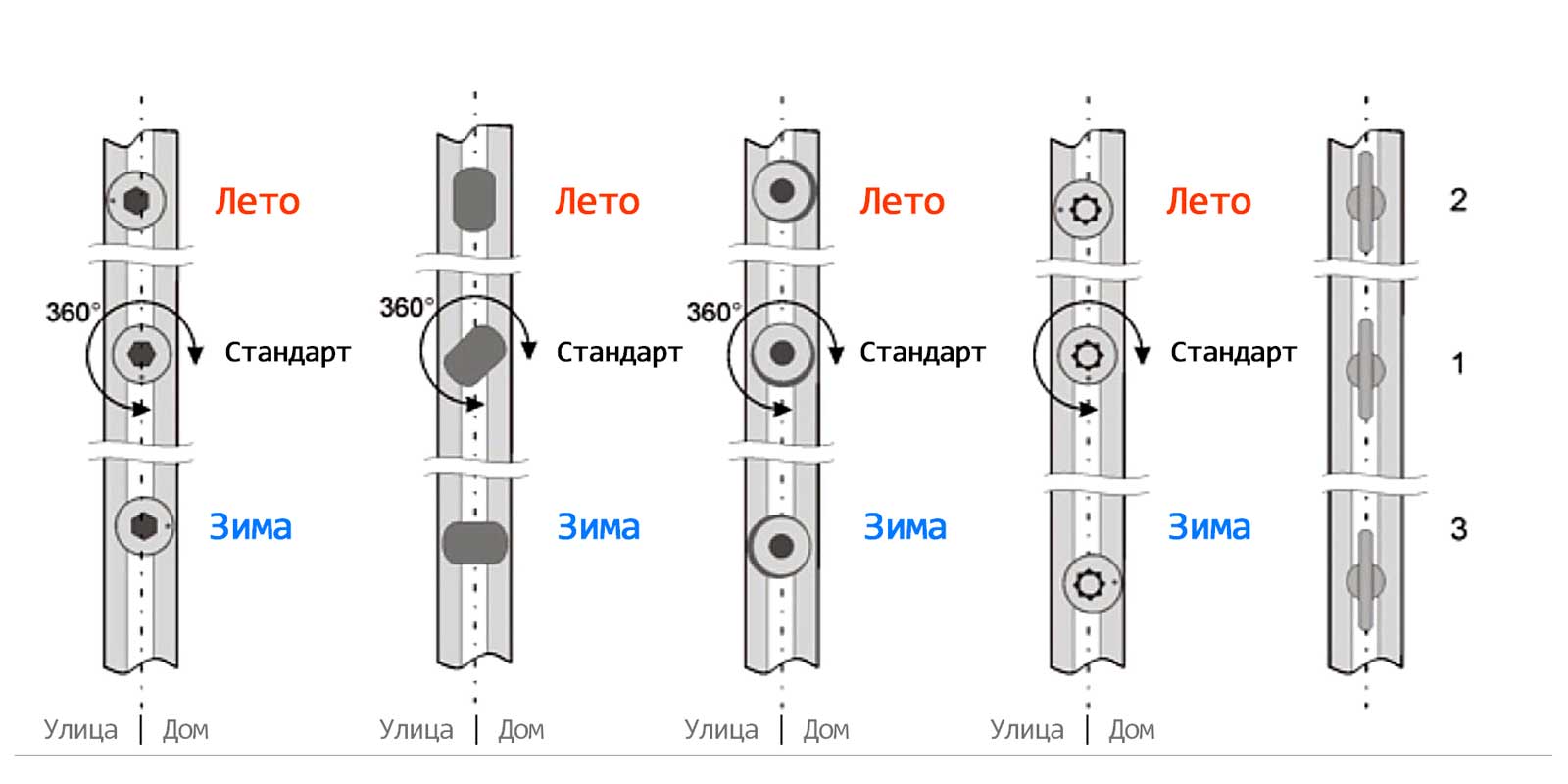 эксцентрик на пластиковом окне прокручивается