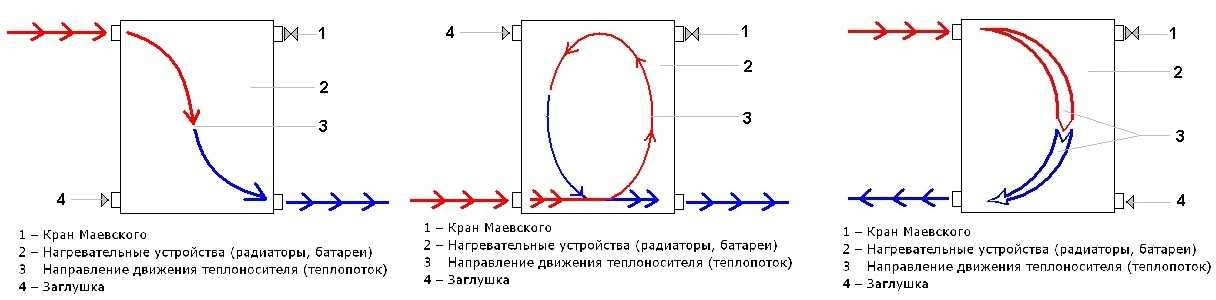 Кран маевского для чугунных радиаторов: детальный обзор