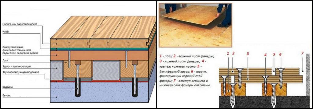 Какой толщины фанеру стелить на деревянный пол? - о нюансах в строительных работах