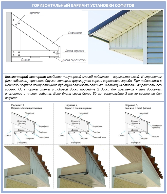Схема подшивка крыши софитами