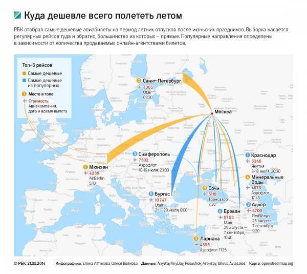 Можно выехать из россии без загранпаспорта в период мобилизации осенью 2022 года - полный список стран, куда можно выехать
