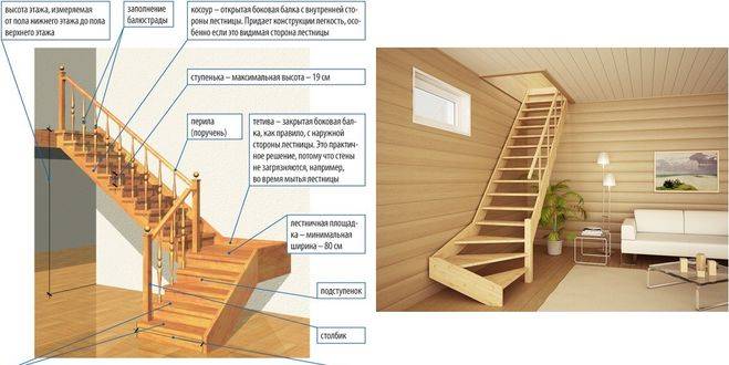 Компактная лестница на мансарду в маленьком доме — особенности