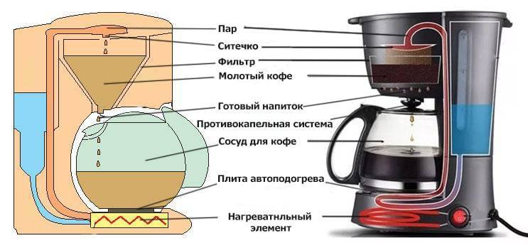 Кофемашина для дома: какую выбрать, советы профессионала