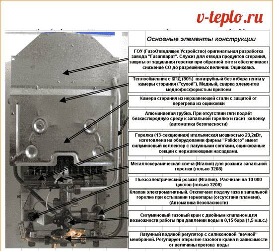 Колонка лада газ неисправности