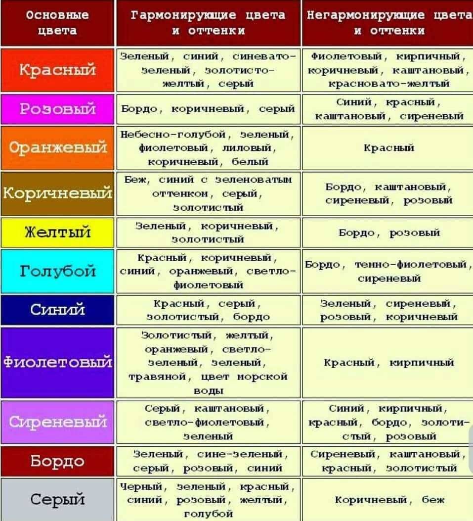 Карта сочетания цветов в одежде