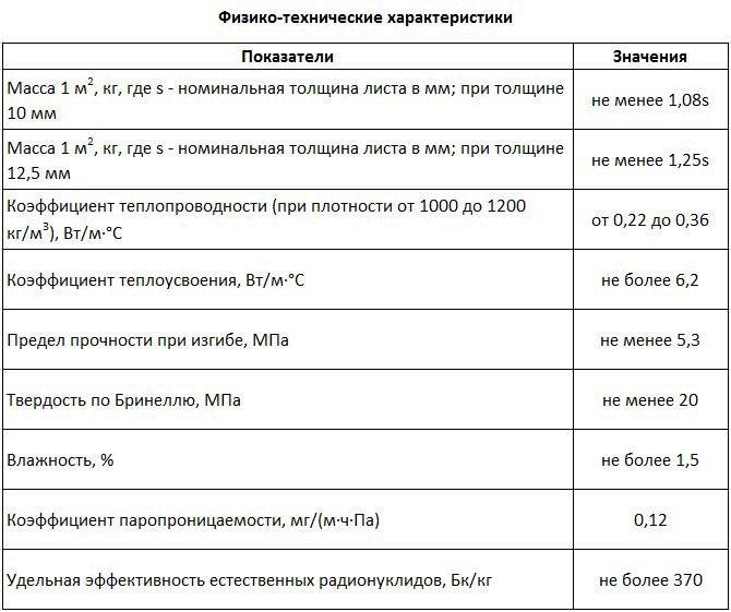 Размер гвл листов: применение и характеристики :: syl.ru