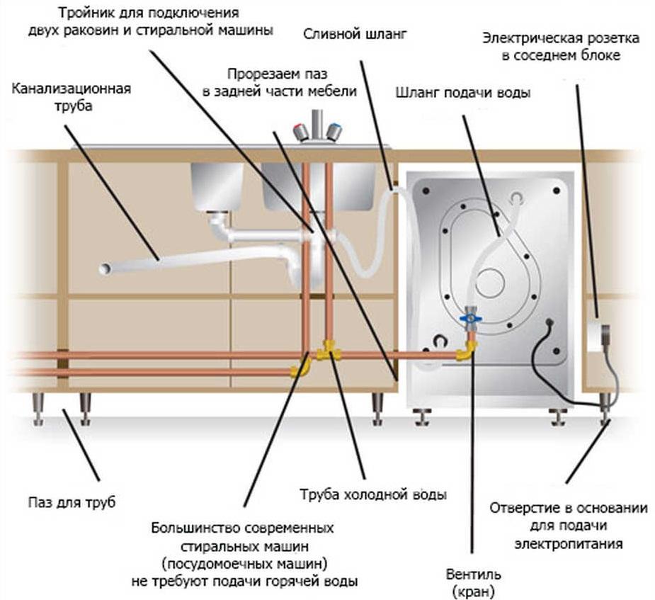 Как подключить посудомоечную машину. Подключение посудомоечной машины к канализации схема. Подключение посудомоечной машины к водопроводу схема. Схема подключения посудомоечной машины. Схема подключения посудомоечной машины к водопроводу и канализации.