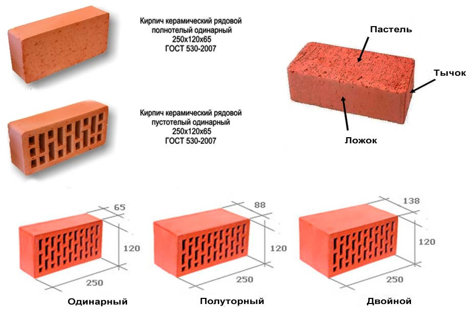 Основные виды строительного кирпича – керамический, силикатный и гиперпрессованный
