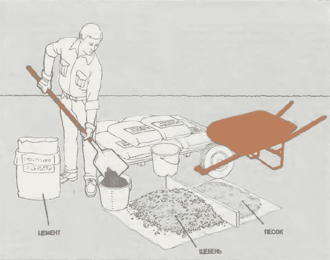 Пропорции для тротуарной плитки с цементом