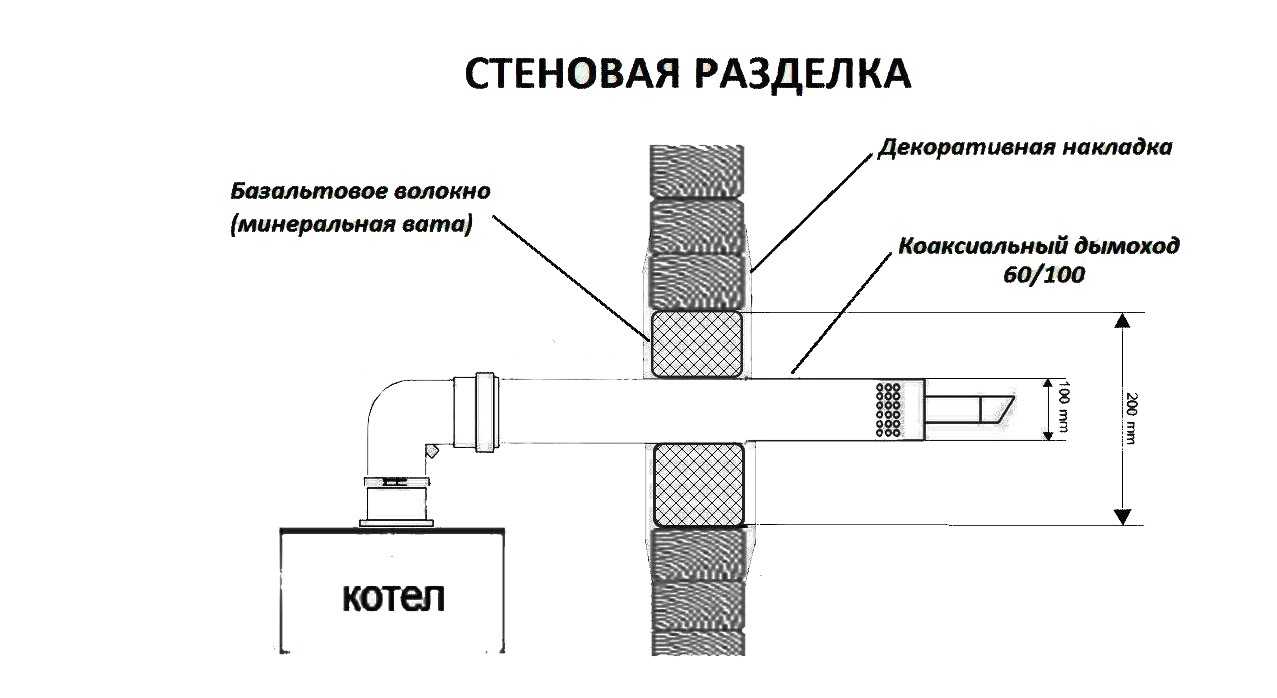 Схема установки газового котла в частном доме по госту