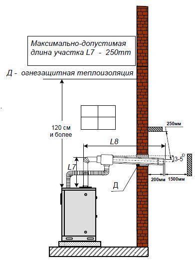 Коаксиальный дымоход для газового котла: особенности конструкции