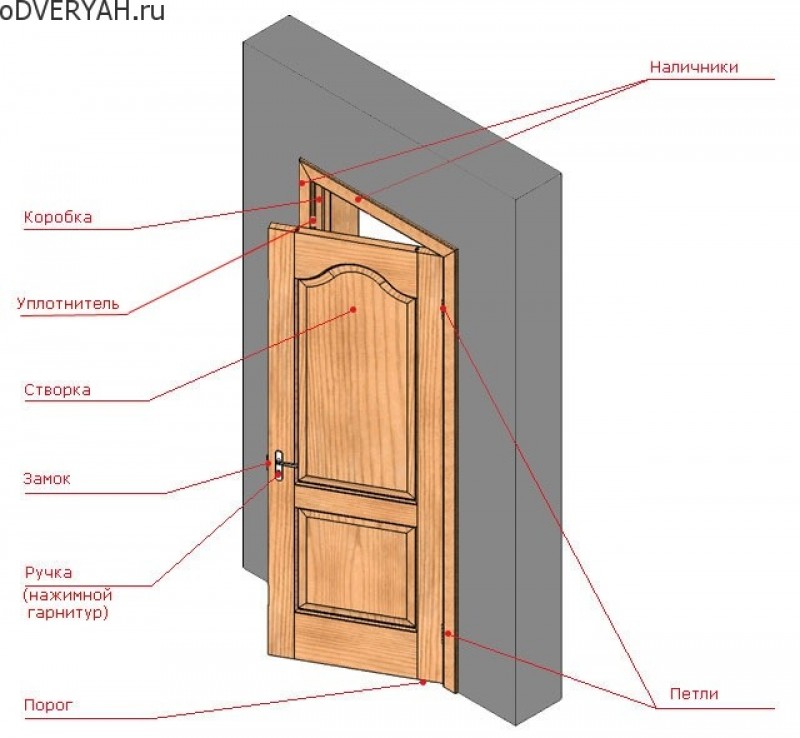 Схема установки деревянной двери