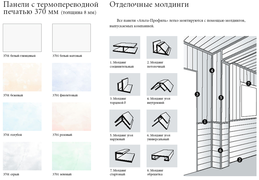 Пластиковые панели: крепление на стенах