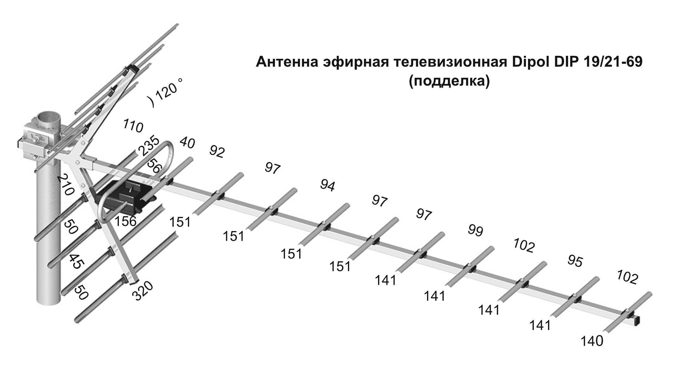 Простая самодельная антенна для приема цифрового телевидения » изобретения и самоделки