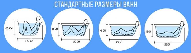 Как выбрать ванну: что лучше акриловая или чугунная