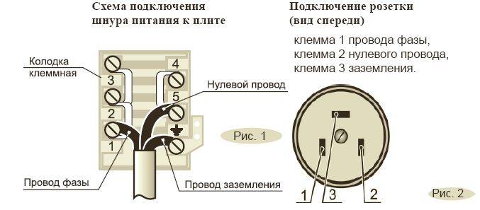 Подключение электроплиты своими руками: правила, способы подсоединения, схемы подключения в зависимости от количества фаз
