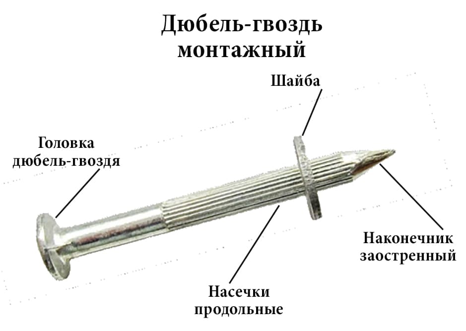 Материалы для дюбелей и их преимущества