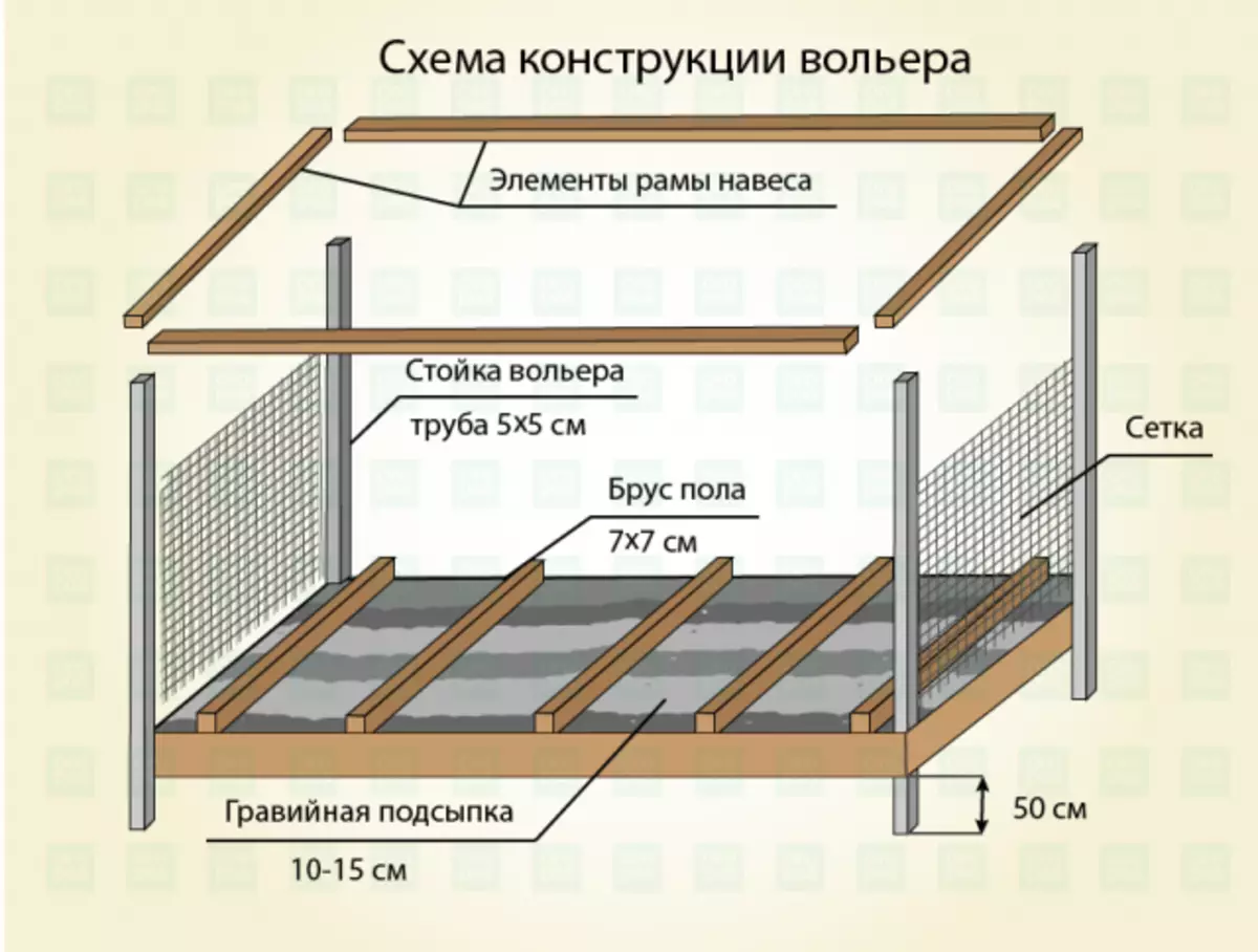 Строим сами вольер для собаки