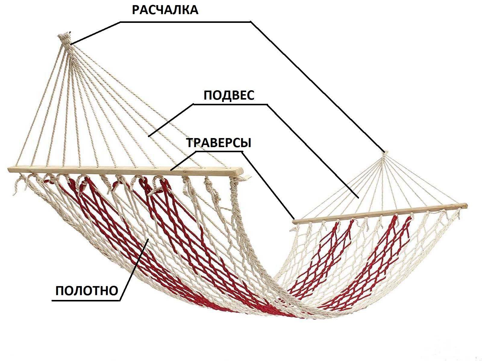Плетение гамака своими руками: схема для начинающих пошагово с видео | онлайн-журнал о ремонте и дизайне