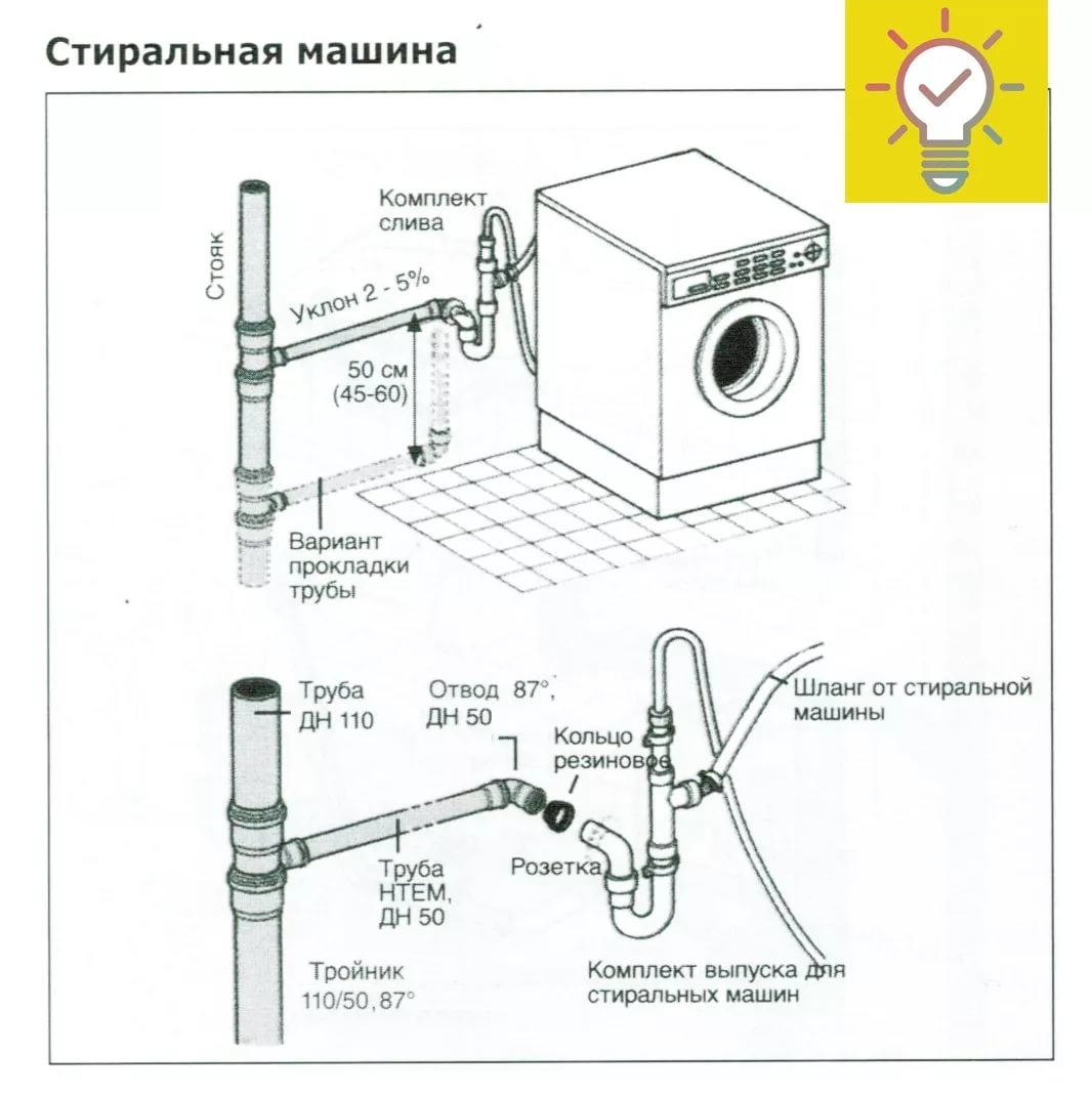 Подключение стиральной машины к канализации схема