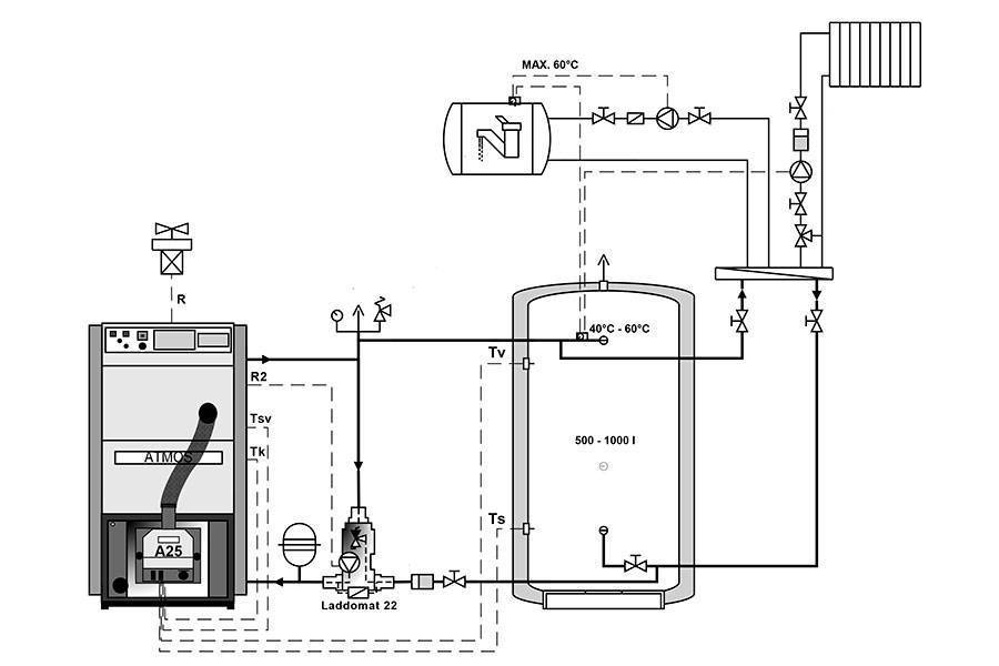 Пеллетная установка: обвязка котла отопления, схема дымохода, монтаж, подключение и настройка, пеллет мастер