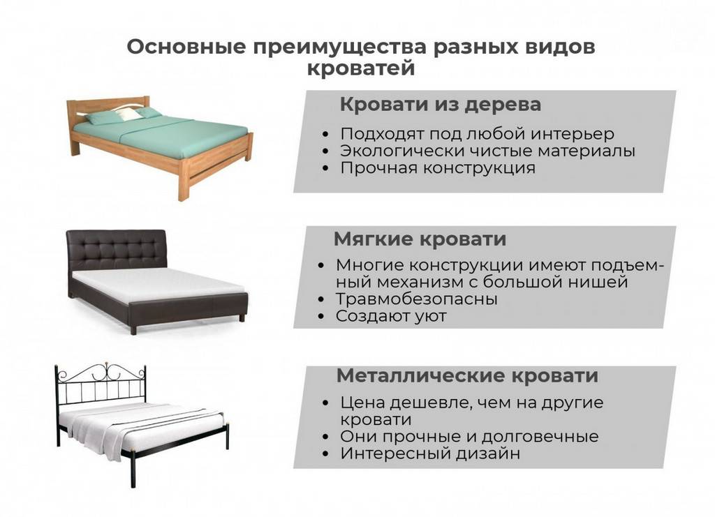 Какую кровать выбрать для спальни: отзывы и советы