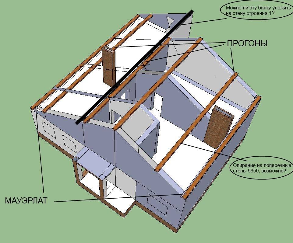 Как сделать крышу на пристройке к дому: пошаговая инструкция