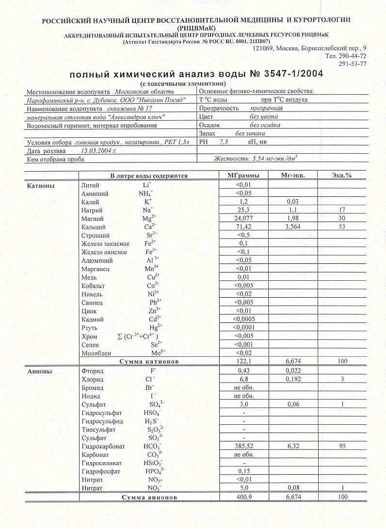 Анализ воды презентация