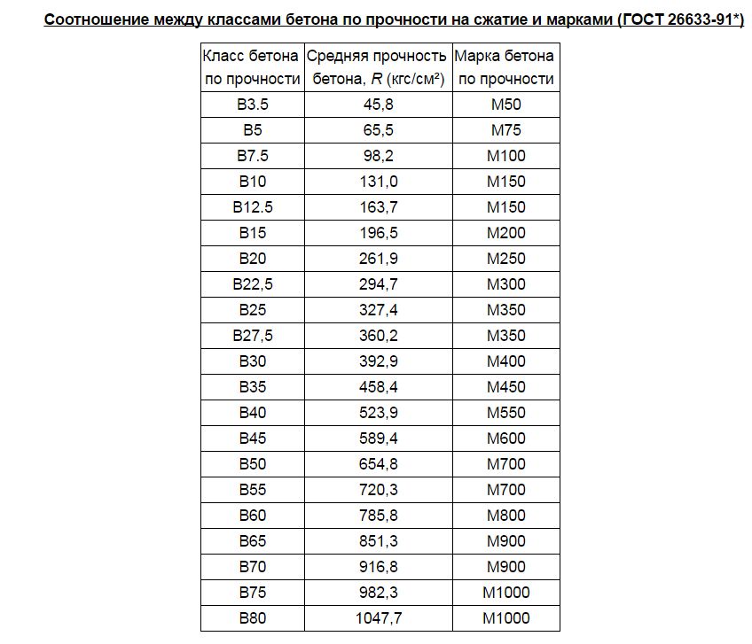 Стандартный размер образца куба для испытания прочности бетона