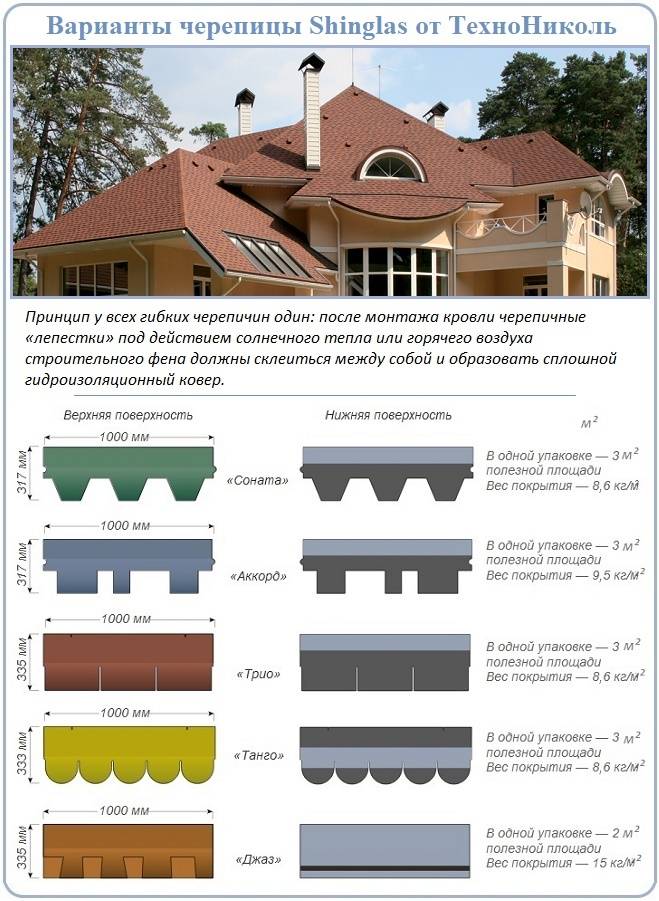 Плотность черепицы. Толщина мягкой кровли. Полезная площадь гибкой черепицы. Мягкая кровля Размеры. Гибкая черепица лист.