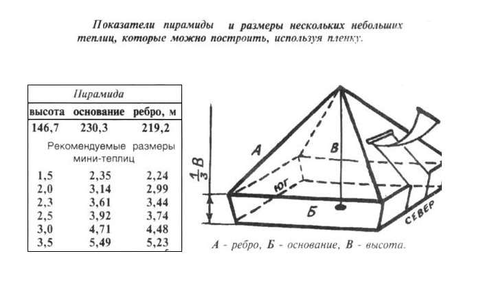 Размеры пирамиды