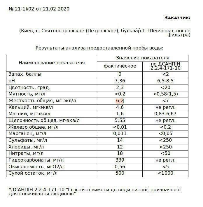 Анализ воды проект