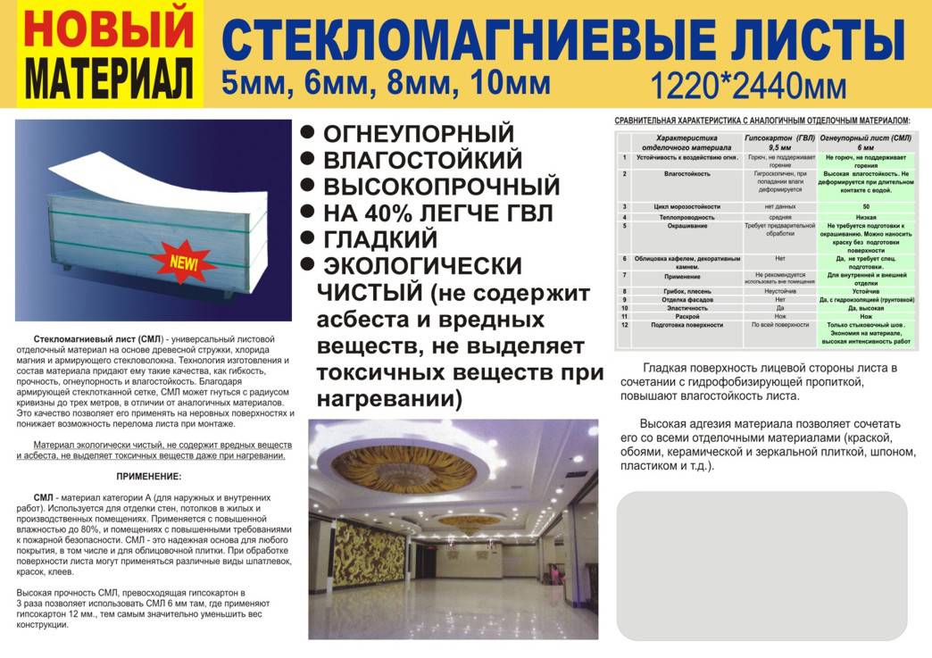 Стекломагнезитовые листы: особенности, характеристики и применение