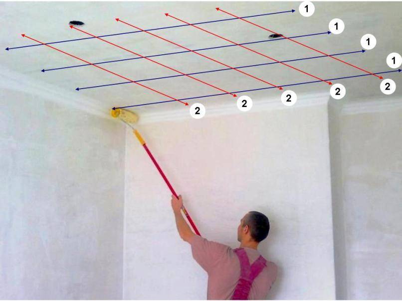 Как покрасить потолок акриловой краской должным образом