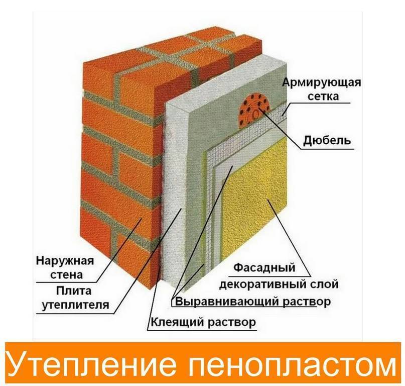 Утеплители для наружных стен дома: основные свойства материалов