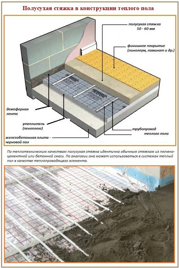 Полусухая стяжка технология