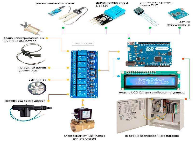 Умная теплица ардуино проект