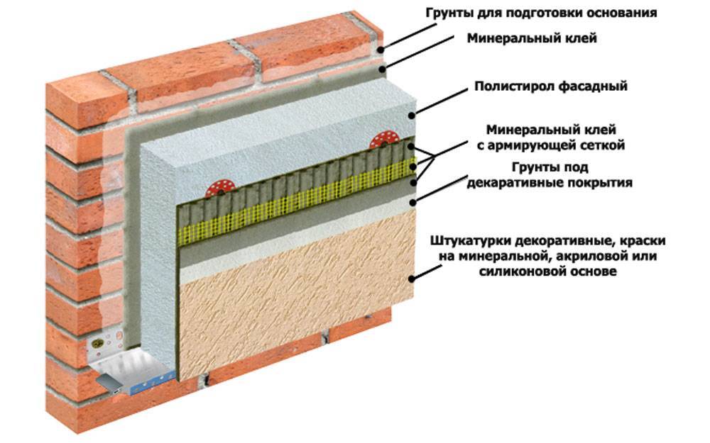 Технология мокрый фасад - преимущества и недостатки