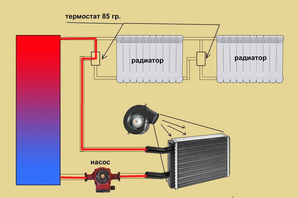 Отопление гаража: экономные варианты, схемы водяного и воздушного обогрева