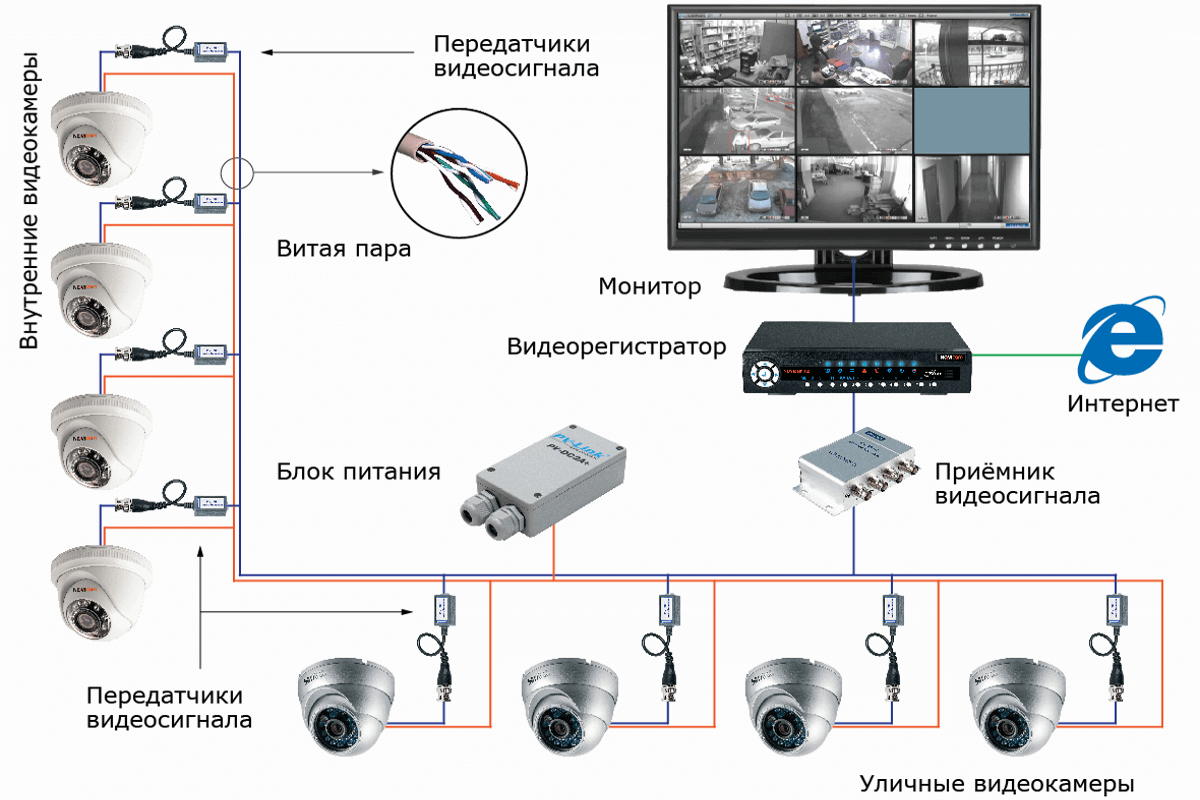 Система видеонаблюдения время работы. Схема подключения камер видеонаблюдения в частном. Схема подключения видеокамеры наружного наблюдения цифровая. Схема монтажа камеры видеонаблюдения в подъезде.