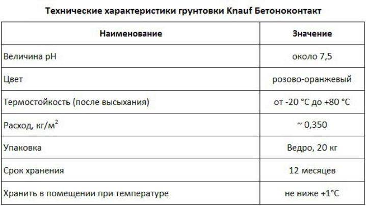 Как рассчитать расход грунтовки на 1 кв, м поверхности стены и пола?