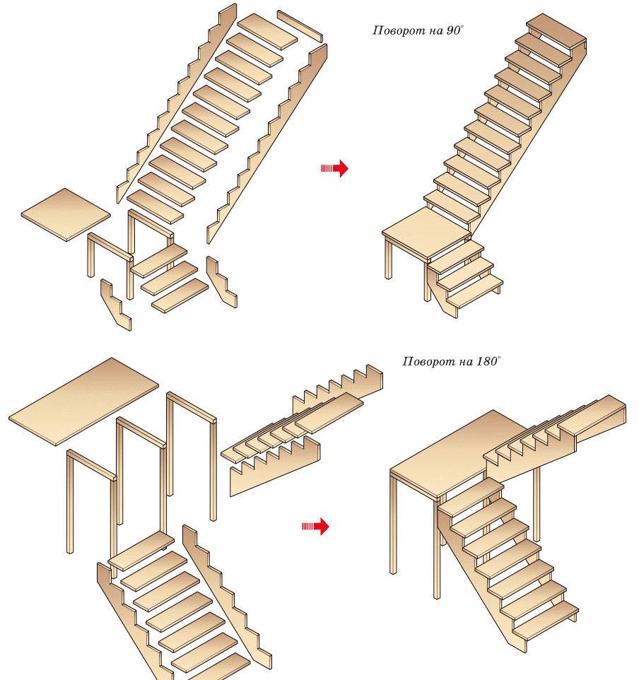 Лестница из дерева на второй этаж своими руками с поворотом и площадкой чертежи