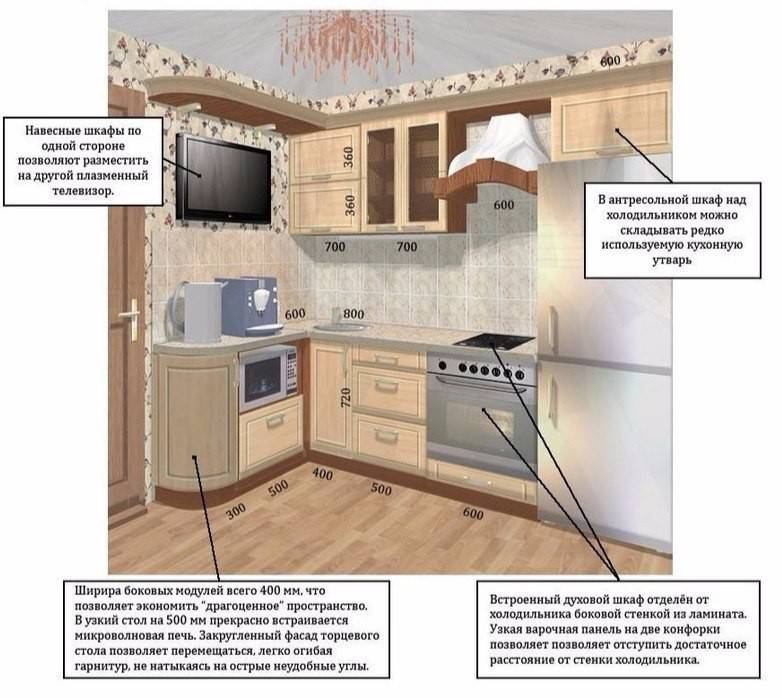 Варианты размещения телевизора на кухне