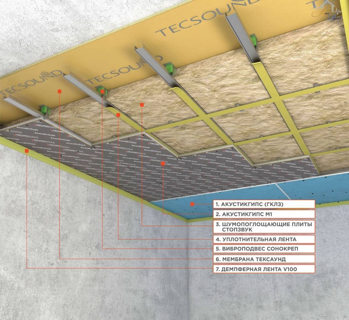 Как сделать звукоизоляцию потолка от соседей сверху: натяжные потолки с шумоизоляцией от ударного шума, безкаркасная шумоизоляция в панельном доме