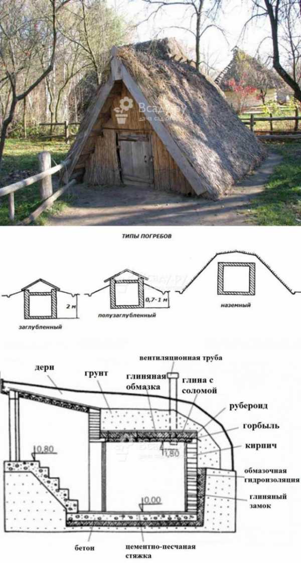 Земляной погреб на даче своими руками: пошагово и фото